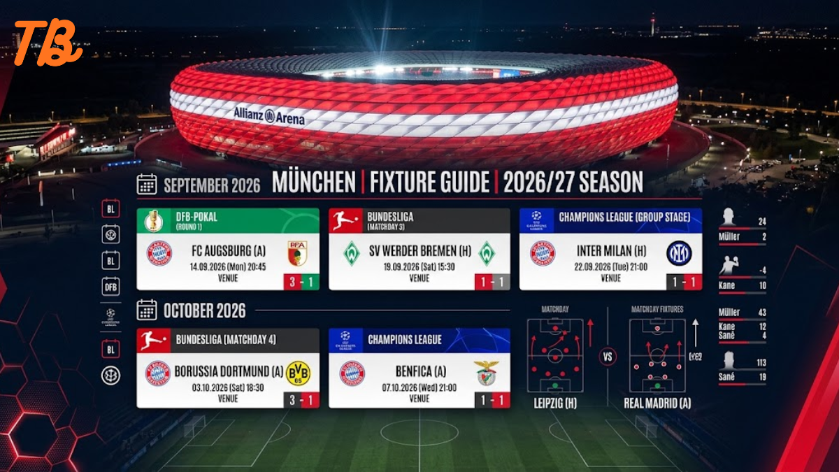 teilnehmer: fc bayern münchen spiele